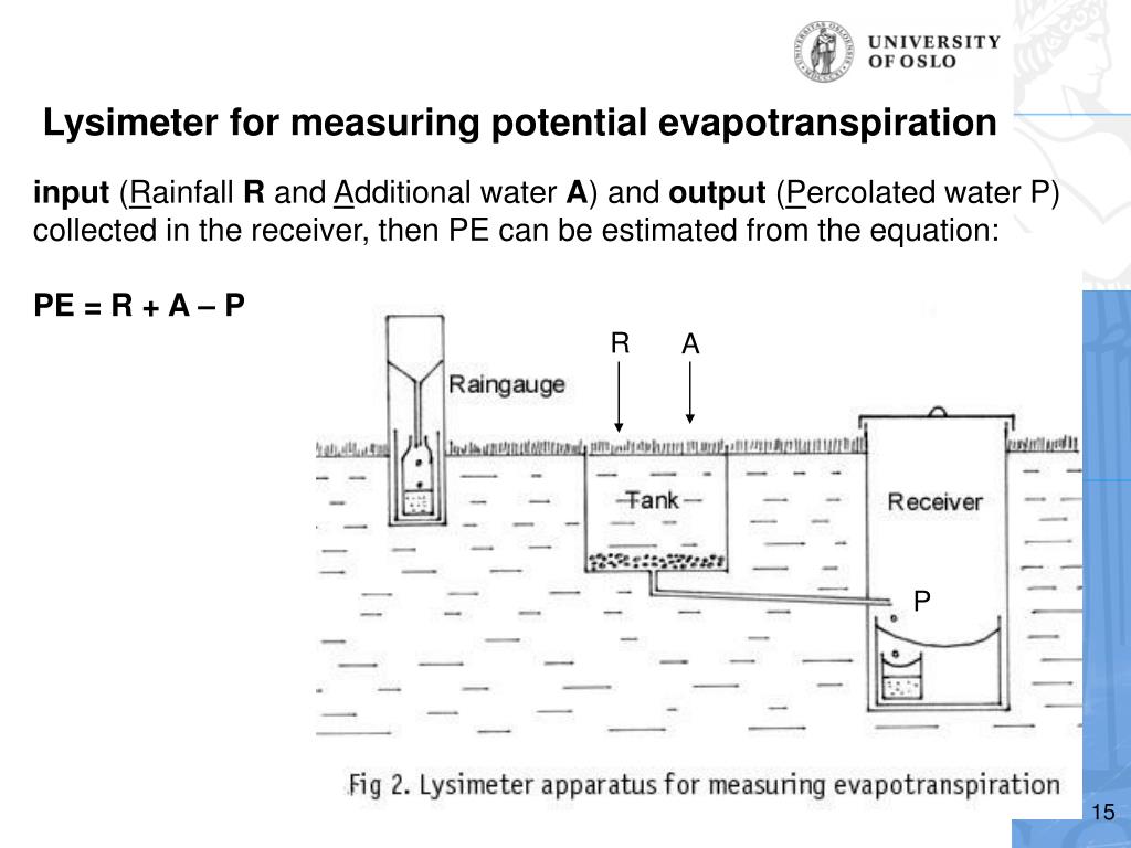 PPT GEO3020/4020 Lecture 2 I. Energy balance II. Evapotranspiration PowerPoint Presentation