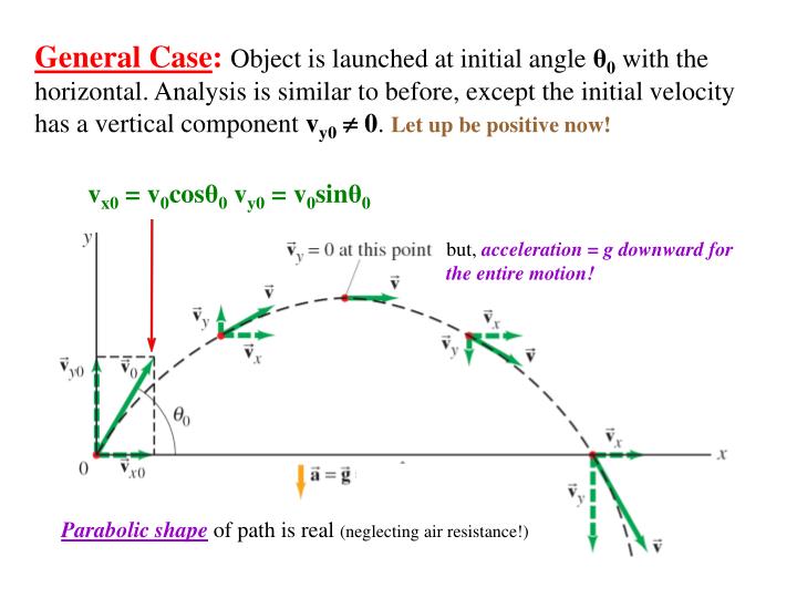 PPT Section 35 Projectile Motion PowerPoint Presentation ID4495789