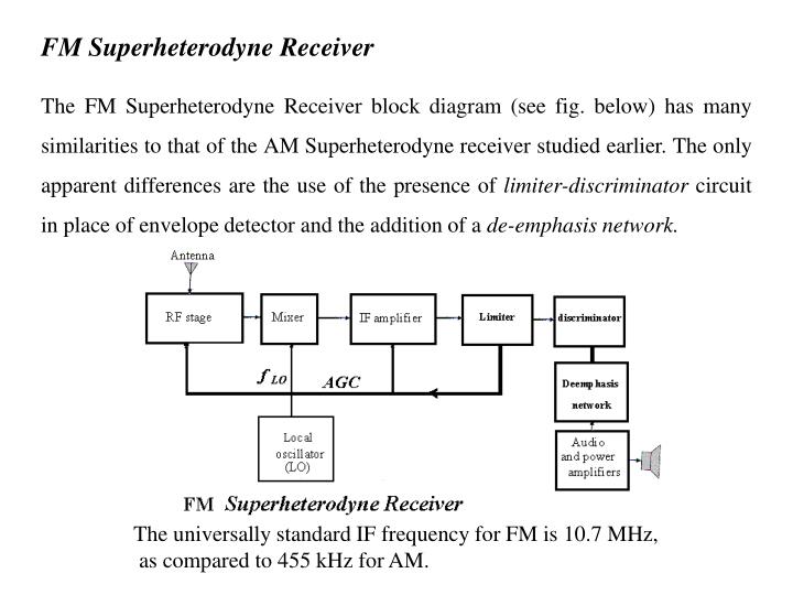 PPT FM SIGNAL GENERATION PowerPoint Presentation ID
