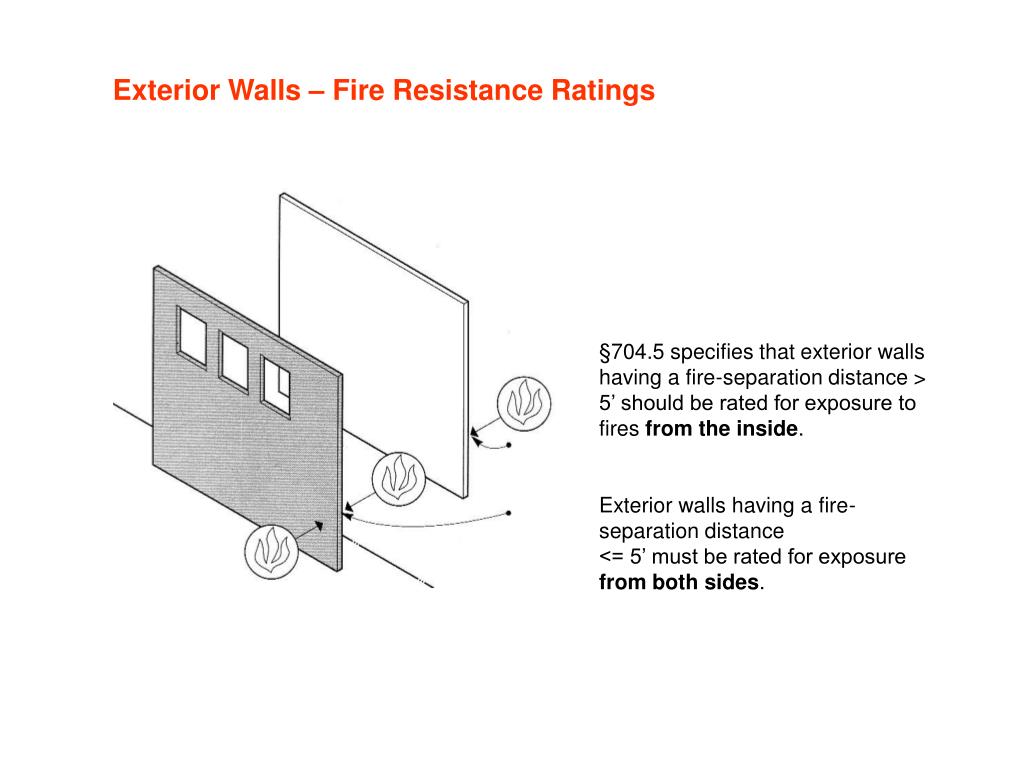 PPT IBC 2006 Chapter 7 FireResistive Construction (1 st part
