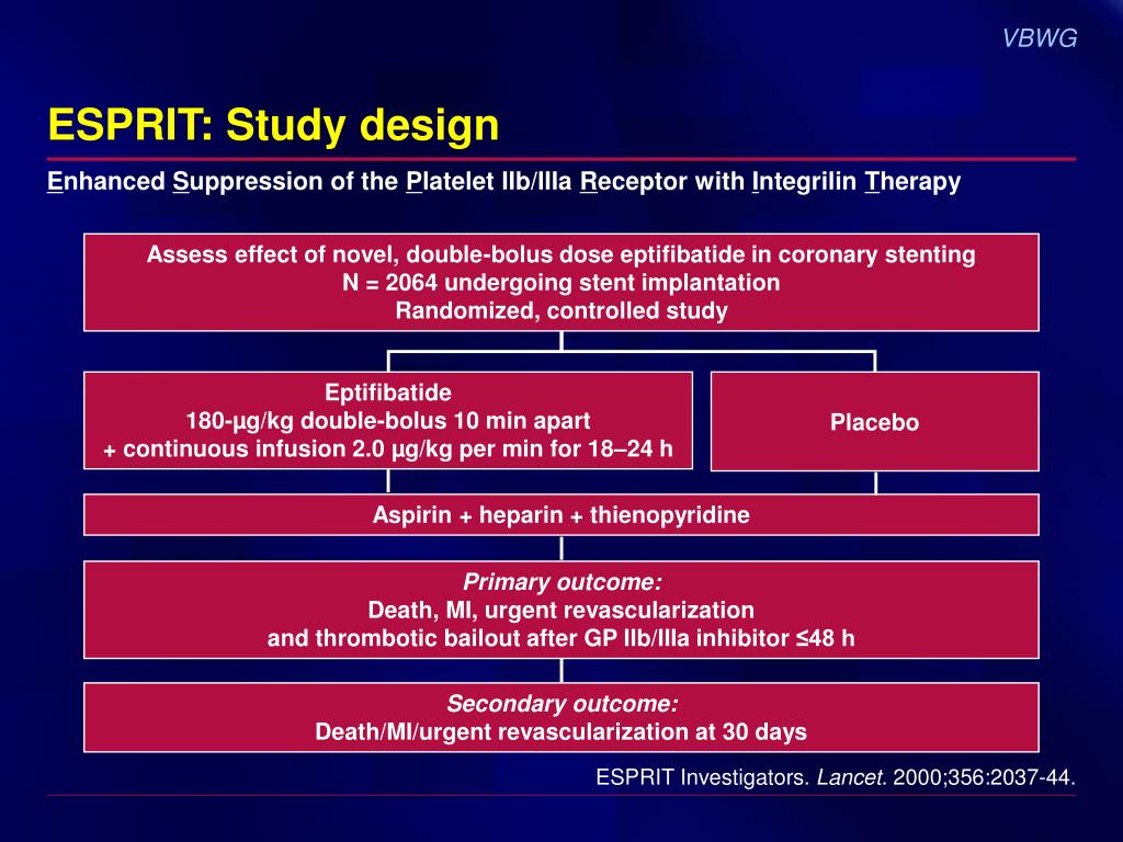 PPT Clinical Trials of GP IIb/IIIa Inhibition PowerPoint Presentation