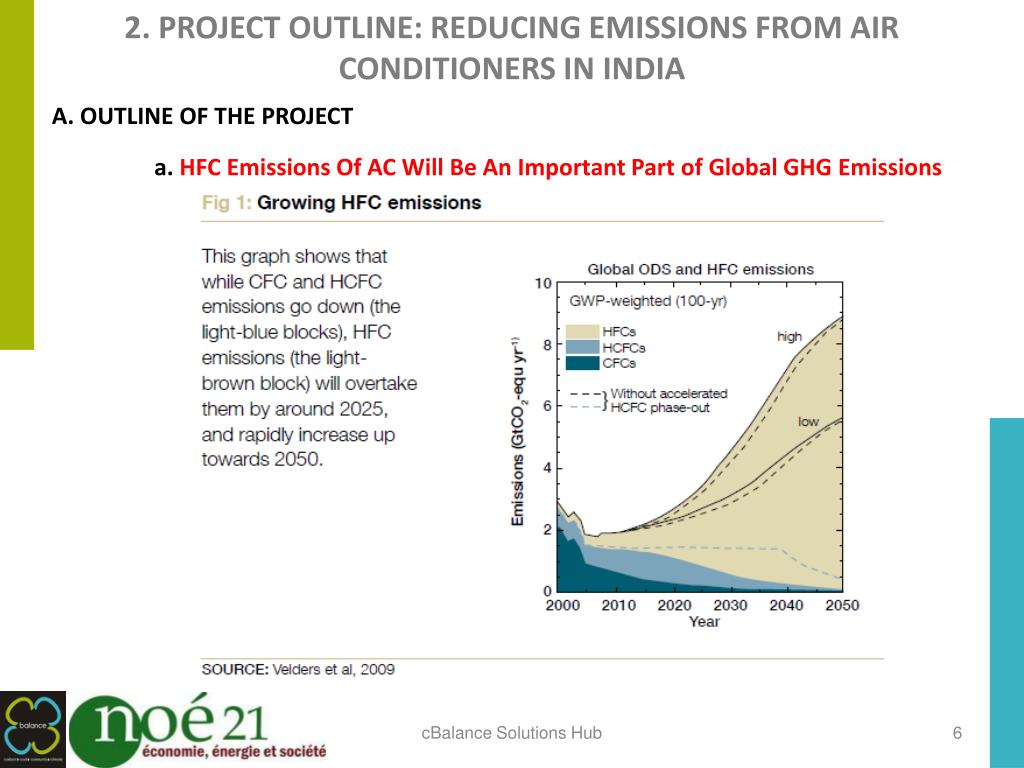 PPT REDUCING EMISSIONS FROM AIR CONDITIONING IN INDIA CAMPAIGN FOR