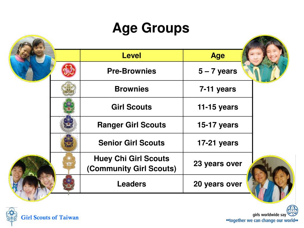 Girl Scout Ratio Chart
