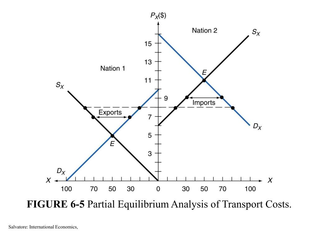 PPT Economies of Scale, Imperfect Competition, and International