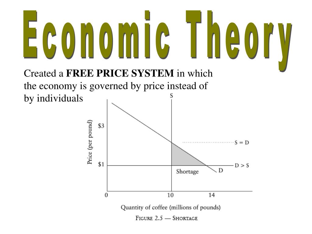 PPT FRIEDRICH VON HAYEK PowerPoint Presentation, free download ID