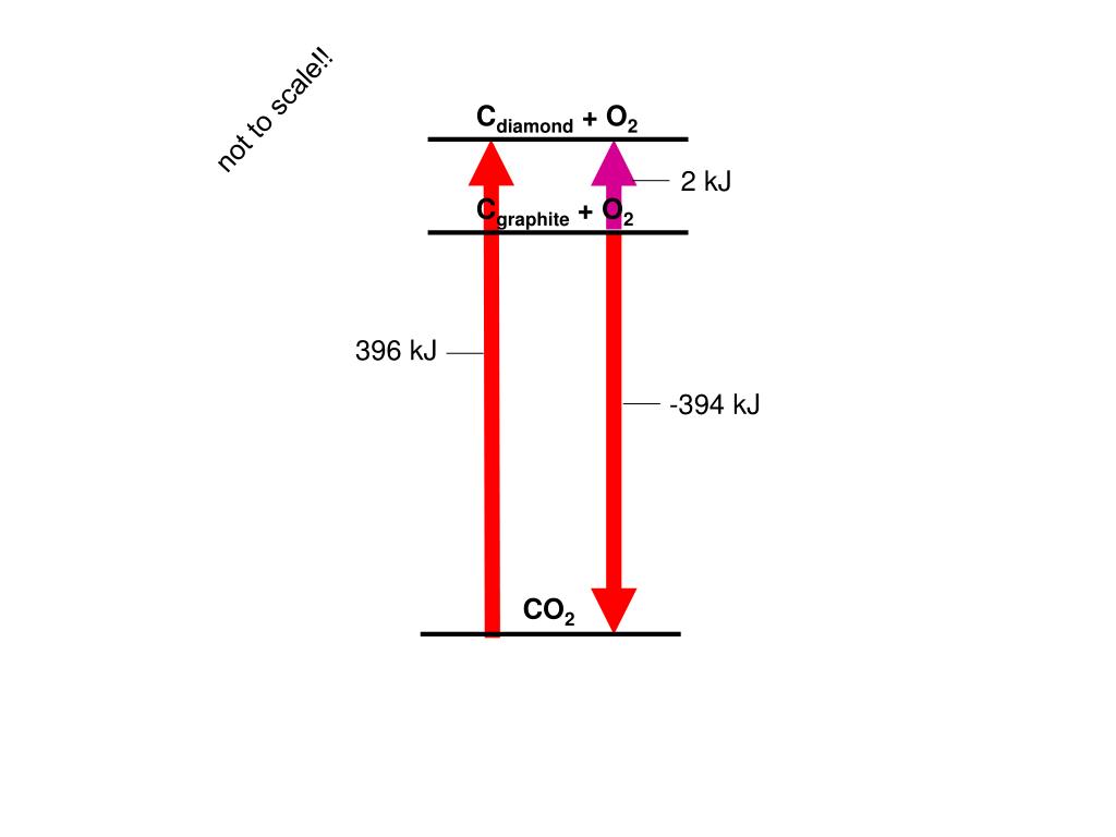 PPT Calorimetry Measuring Heats of Reaction D rxn H PowerPoint