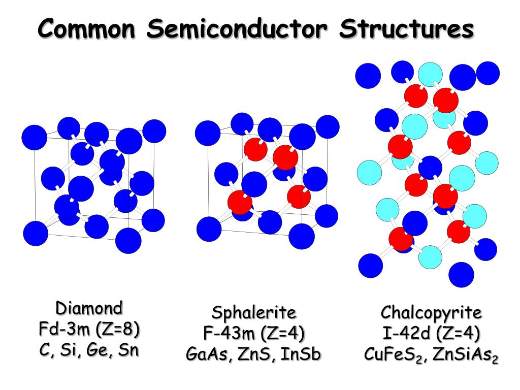 PPT Conductivity Semiconductors & Metals PowerPoint Presentation ID