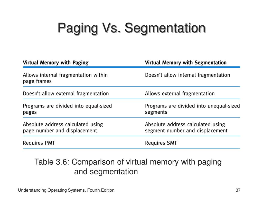 PPT Chapter 3 Memory Management Virtual Memory PowerPoint