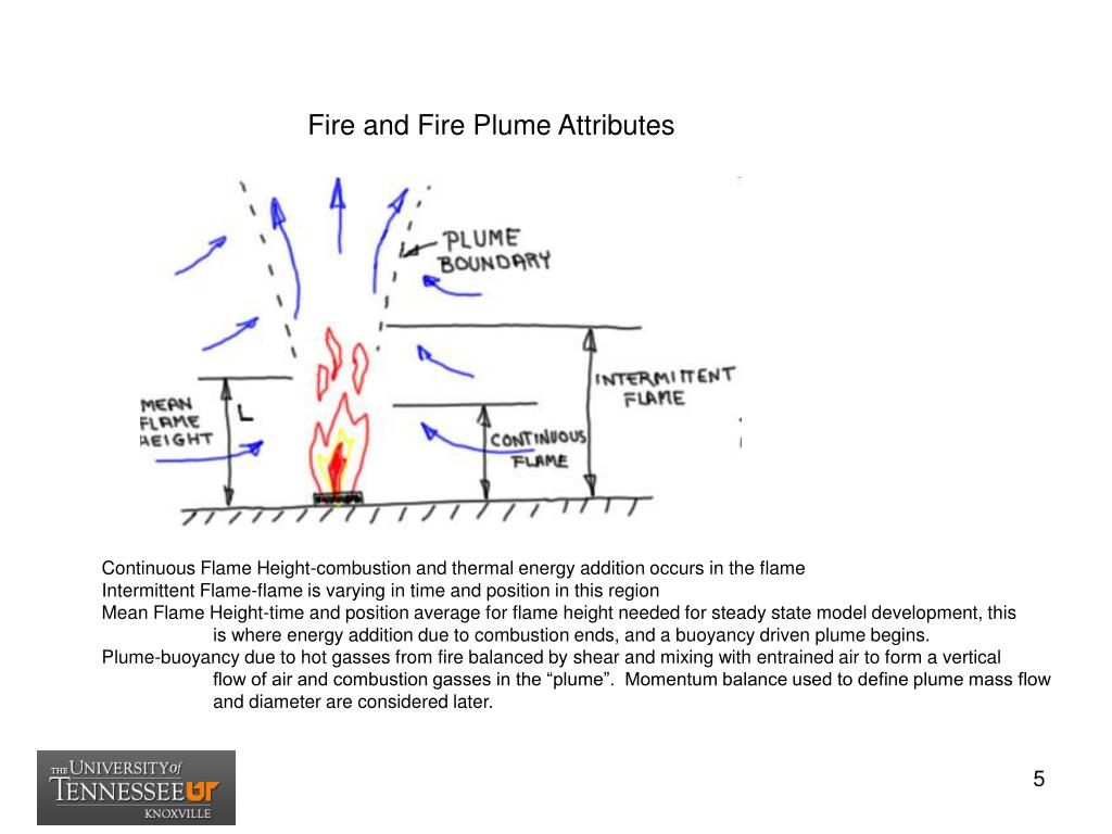 PPT Fire Physics, Nomenclature, and Modeling PowerPoint Presentation
