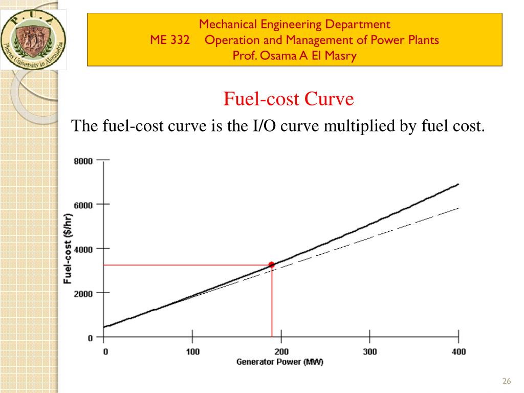 PPT Power Plant Selection & Economics PowerPoint Presentation ID