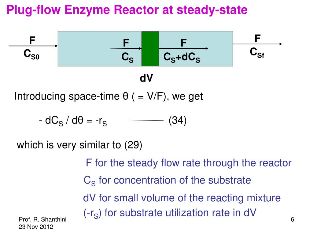 PPT Enzyme and associated reactor design Enzyme Reactor
