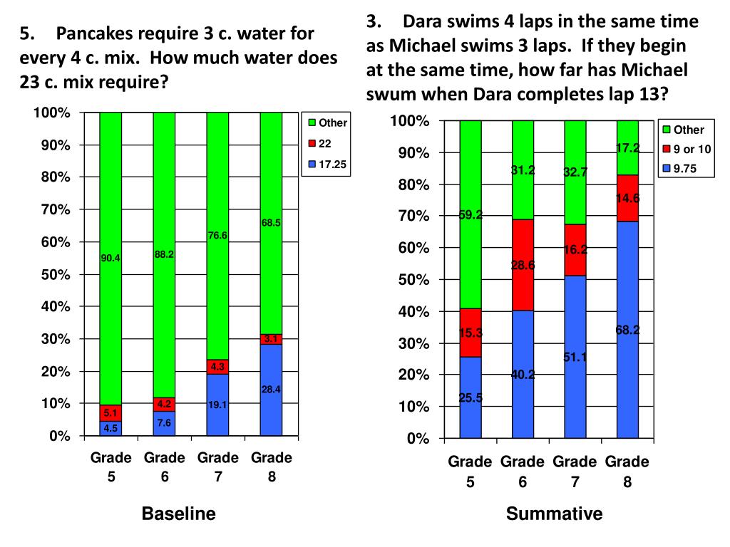 PPT Two baseballs cost 5.00. How much will 7 baseballs cost