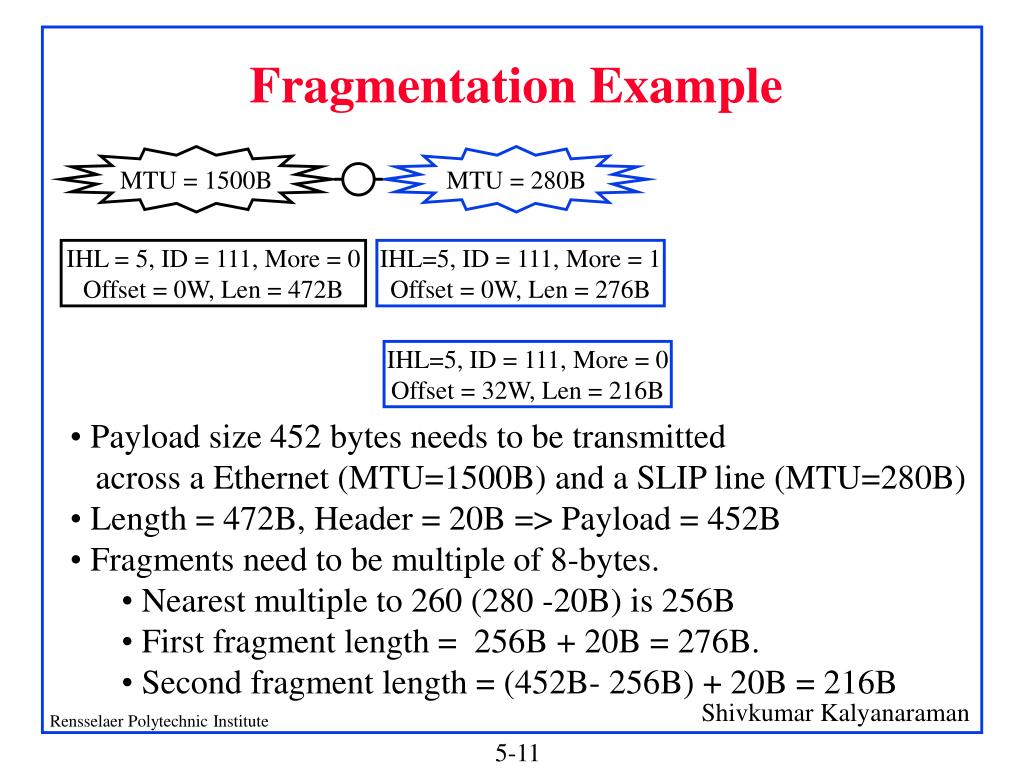 PPT Protocol (IP) Packet Format, Fragmentation, Options