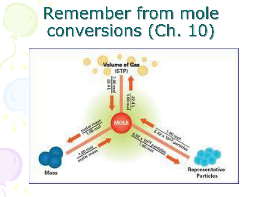 PPT Stoichiometry in TWO Steps Part II PowerPoint Presentation ID