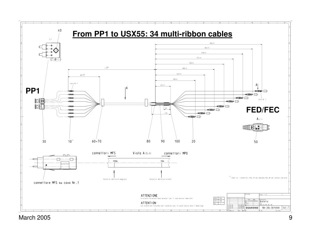PPT PIXEL CABLING ISSUES General Optical Cables Copper Cables ( Power