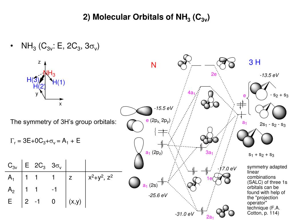 PPT - Lecture 17 Molecular Orbital Theory 1) Molecular Orbitals of AH x