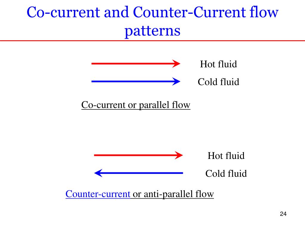PPT Heat Transfer PowerPoint Presentation, free download ID4501647