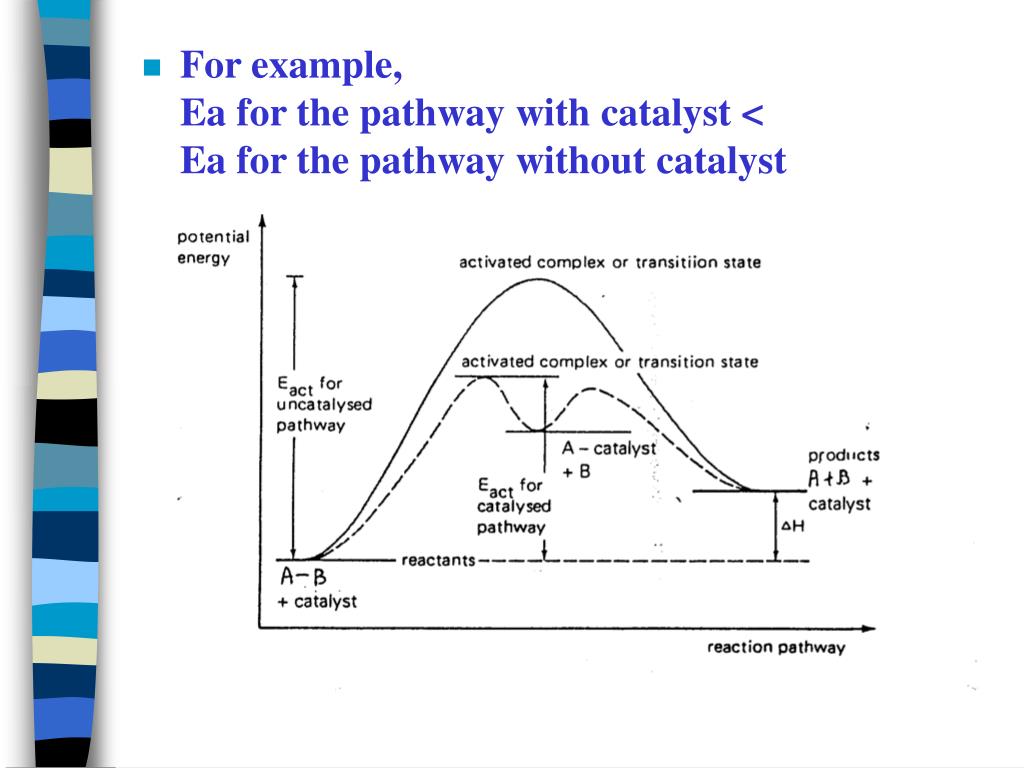 PPT Catalyst PowerPoint Presentation, free download ID