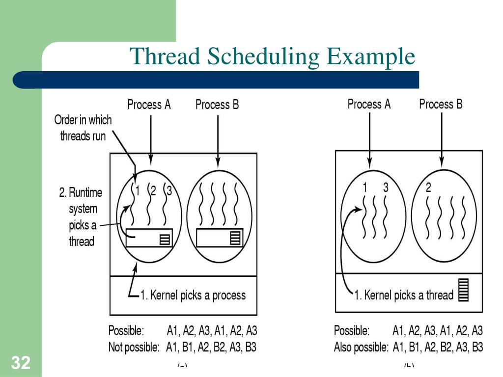 PPT Operating Systems PowerPoint Presentation, free download ID4503555