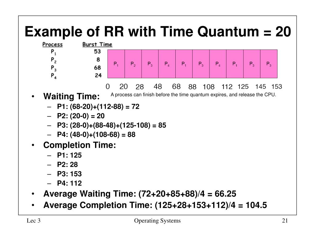 PPT Operating Systems Lecture 3 Process Scheduling Algorithms PowerPoint Presentation ID