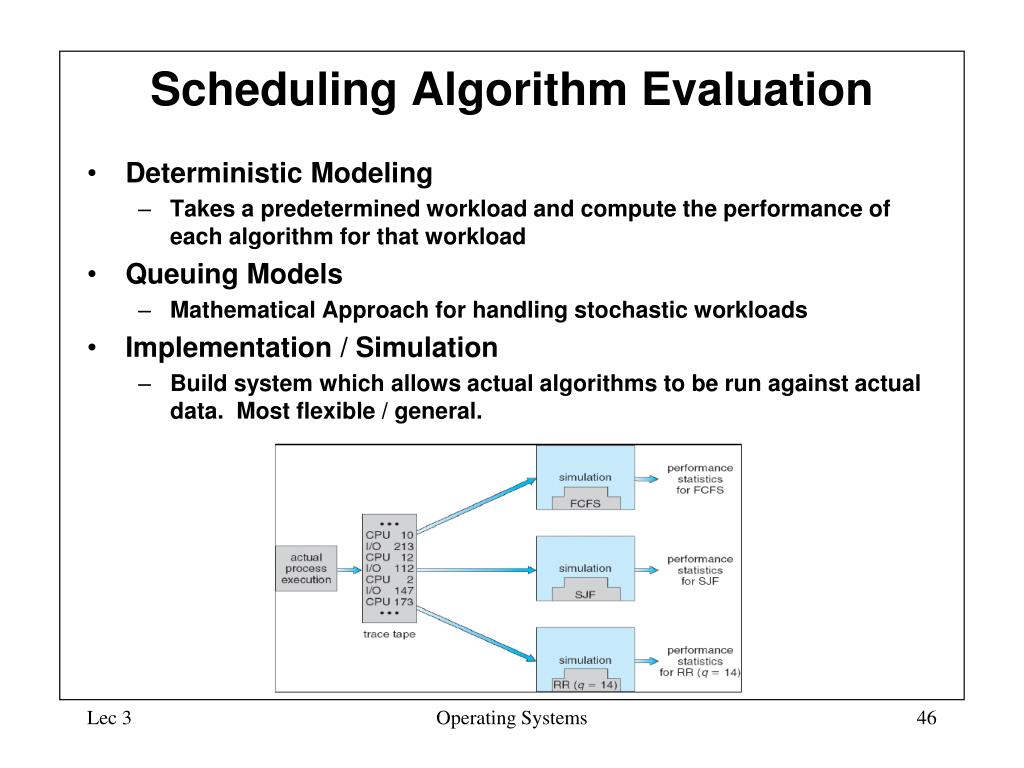 PPT Operating Systems Lecture 3 Process Scheduling Algorithms