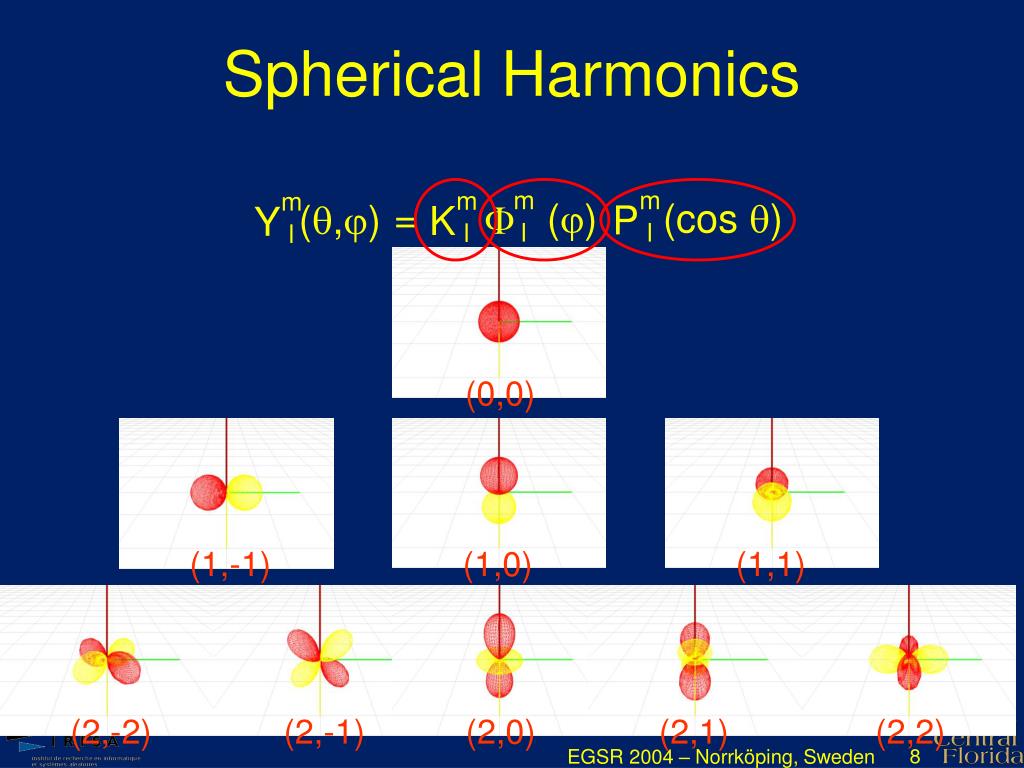 PPT A Novel Hemispherical Basis for Accurate and Efficient Rendering