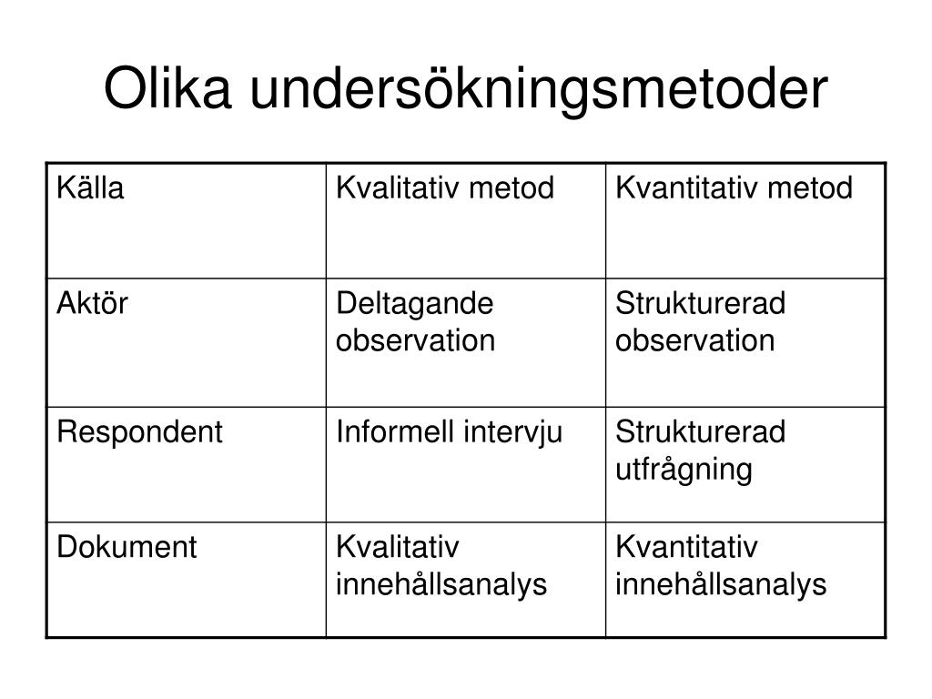 PPT Kvalitativ och kvantitativ undersökningsmetodik PowerPoint