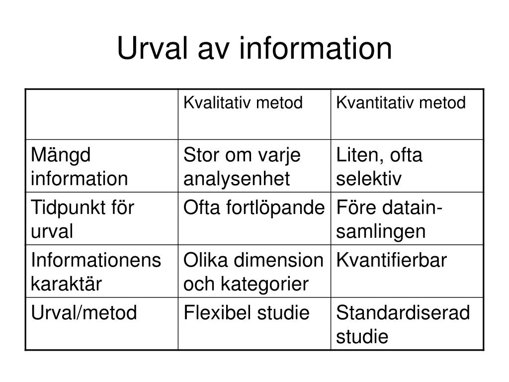 PPT Kvalitativ och kvantitativ undersökningsmetodik PowerPoint