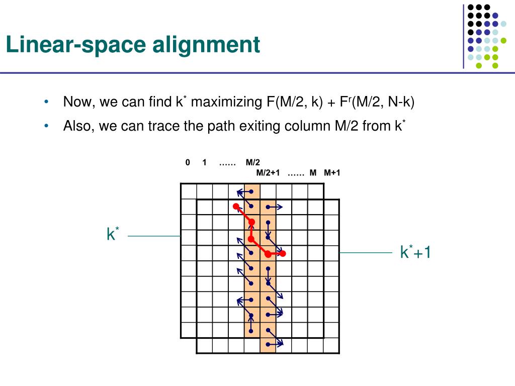 PPT LinearSpace Alignment PowerPoint Presentation, free download