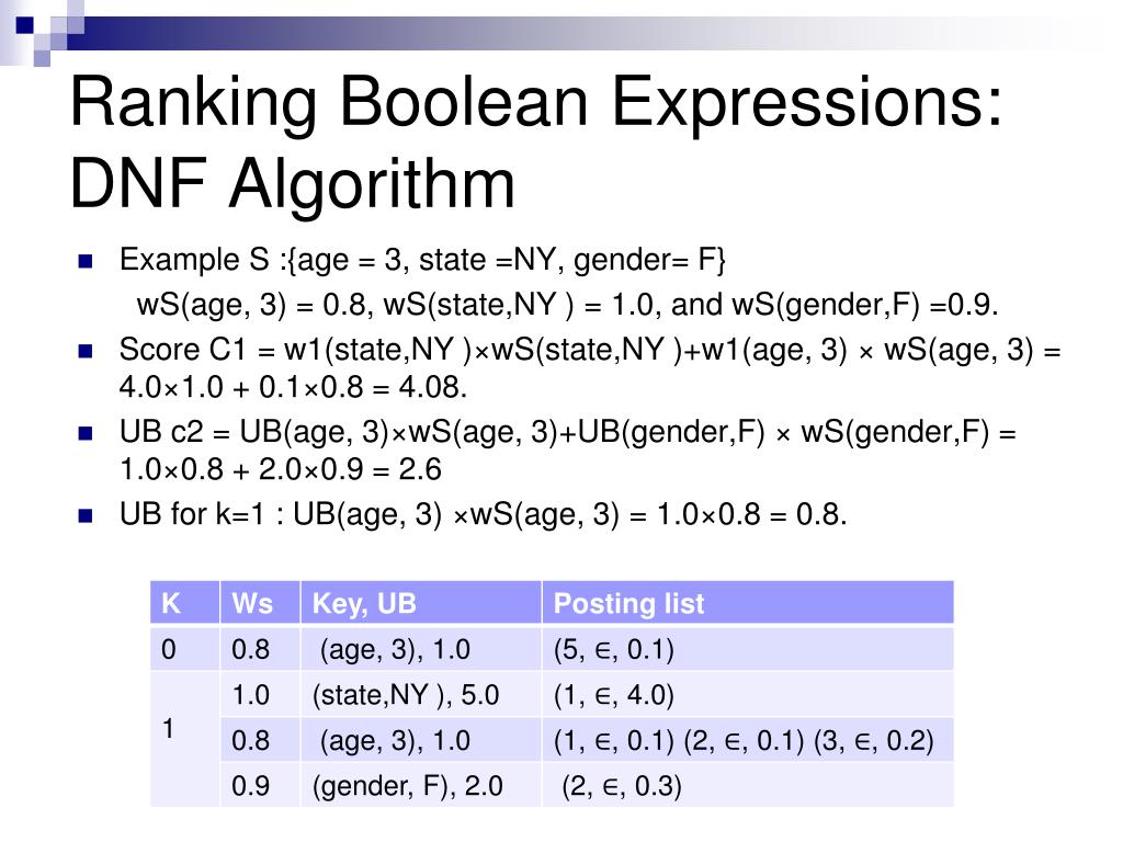 PPT Indexing Boolean Expressions PowerPoint Presentation, free download ID4506103