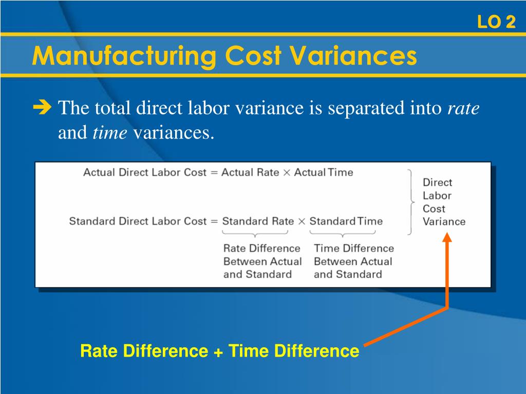 PPT Performance Evaluation Using Variances from Standard Costs