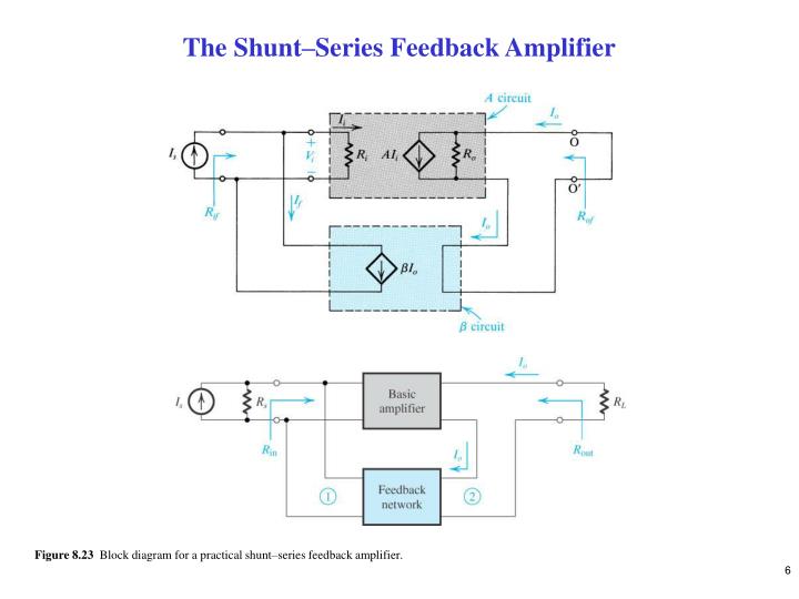 PPT The SeriesSeries Feedback Amplifier PowerPoint