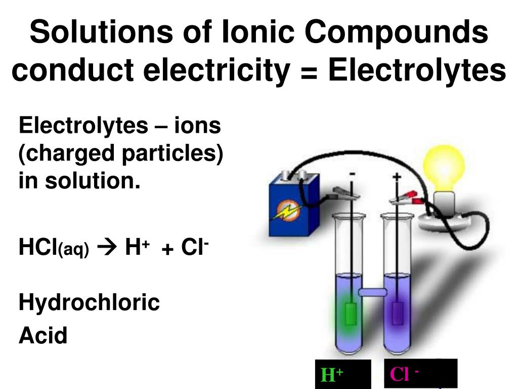 PPT Acids, Bases and Salts AcidBase Theories PowerPoint Presentation