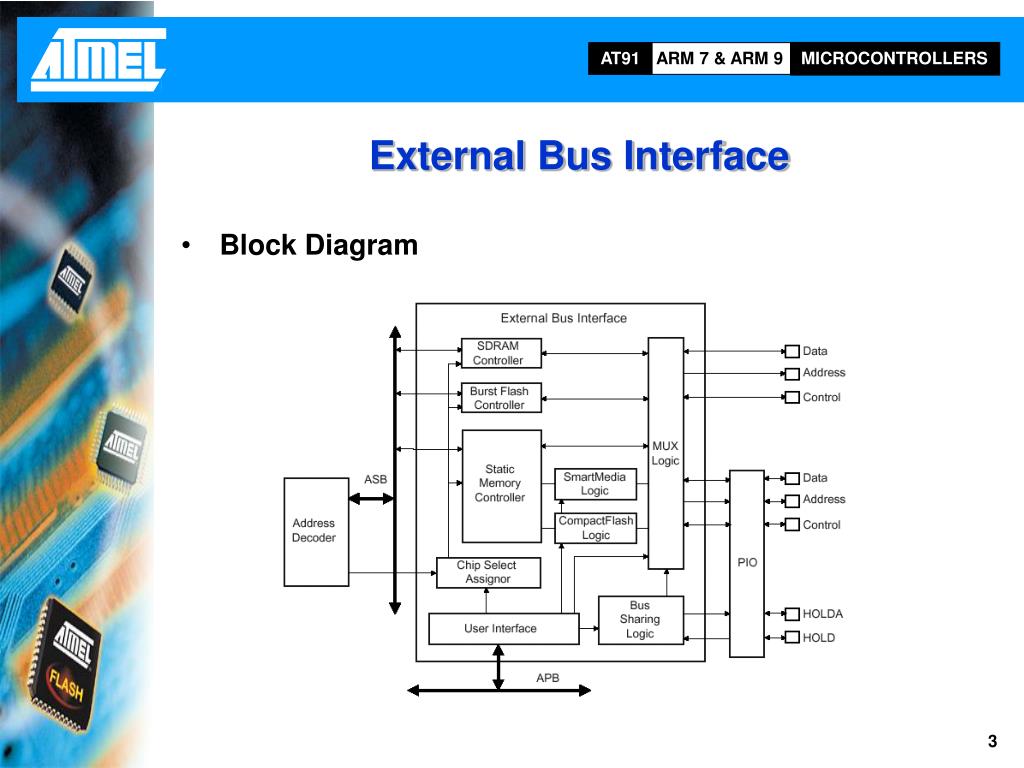 PPT AT91RM9200 Embedded Peripherals PowerPoint Presentation, free