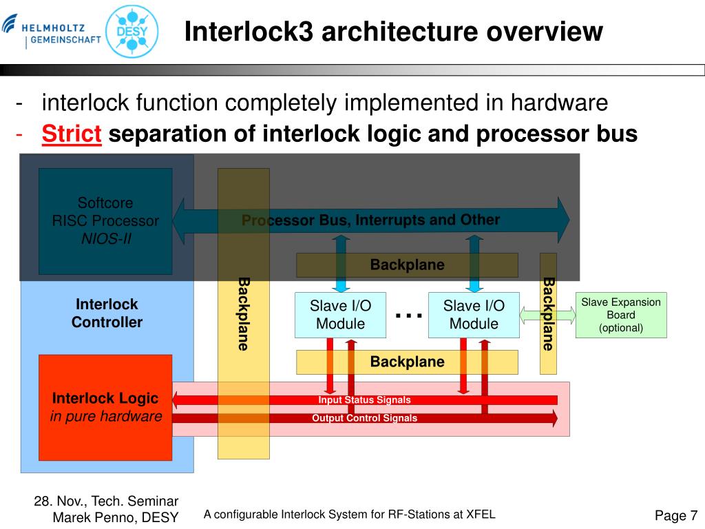 PPT A configurable Interlock System for RFStations at XFEL