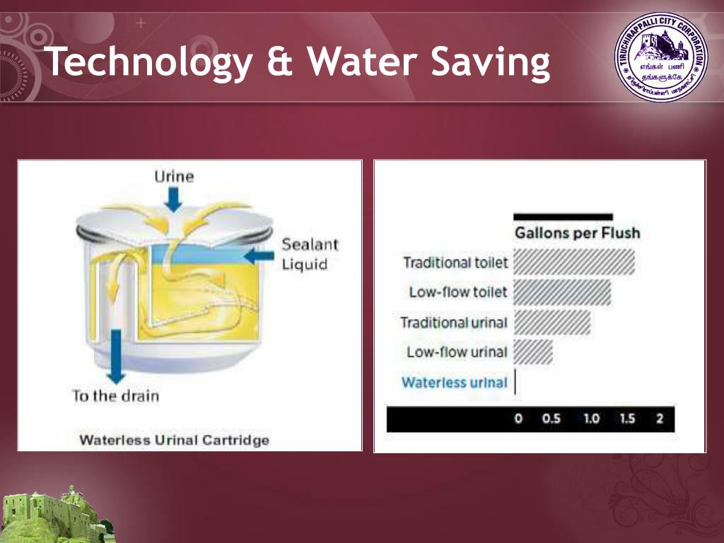 PPT BEST PRACTICES INITIATIVES WATERLESS URINALS PowerPoint Presentation ID4510492