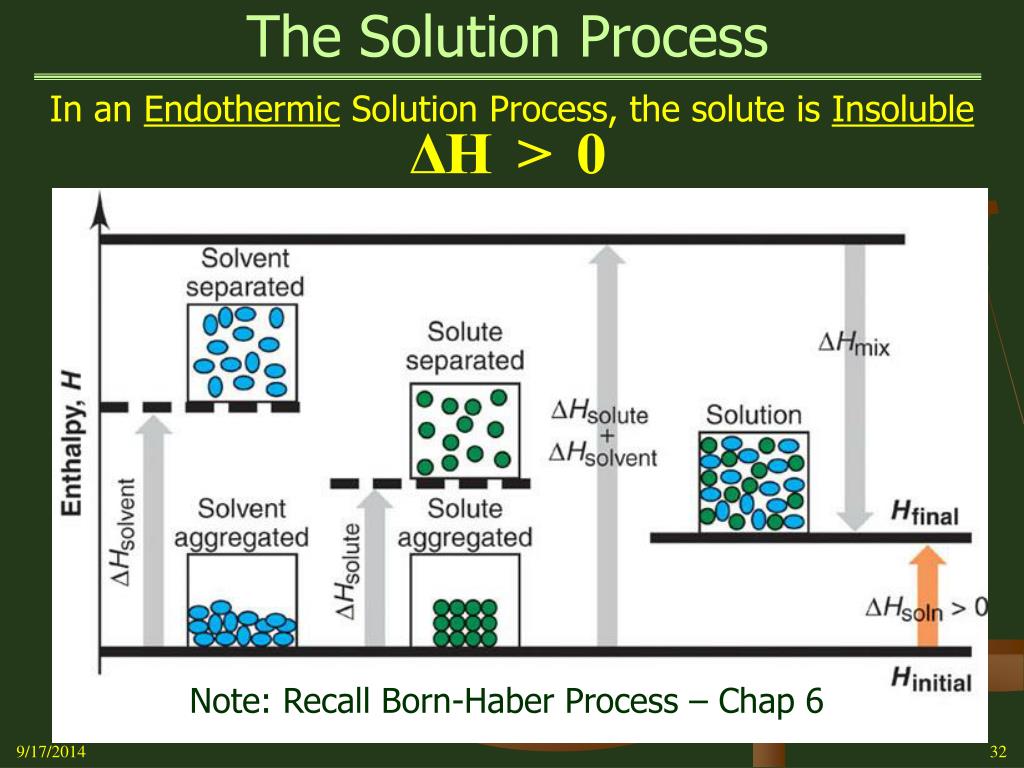 PPT Mason University General Chemistry 212 Chapter 13