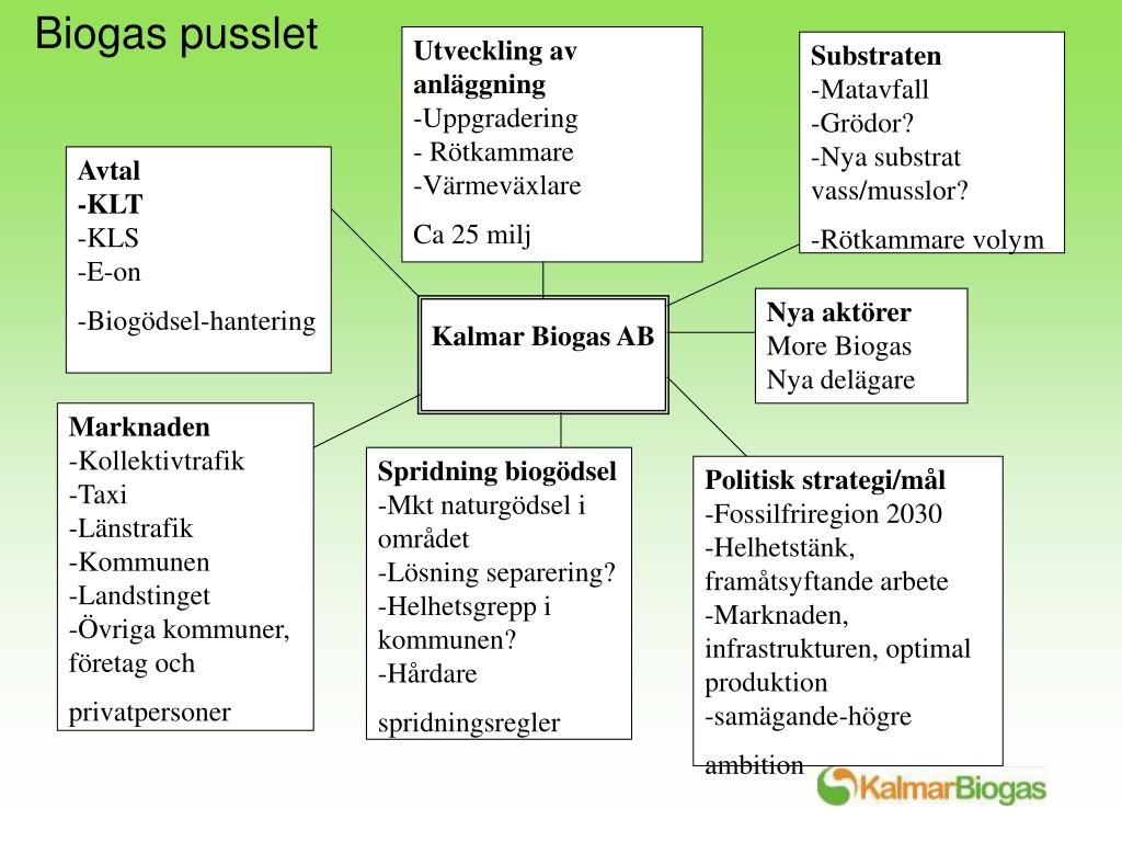 PPT Kalmar Biogas AB PowerPoint Presentation, free download ID4513536