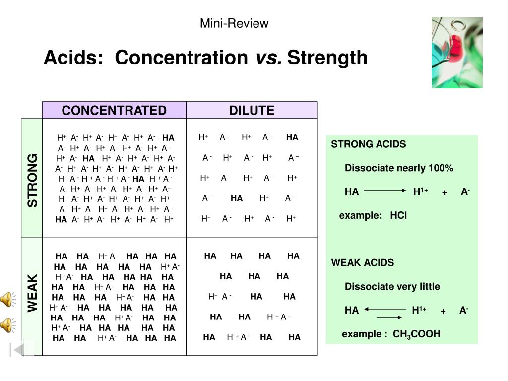 PPT STAAR Chemistry Review Topic Solutions PowerPoint Presentation