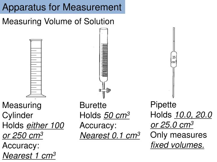 PPT Measurements in Chemistry PowerPoint Presentation ID4515963
