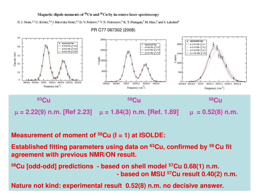 PPT The Table of Nuclear Dipole and Spectroscopic Electric Quadrupole Moments