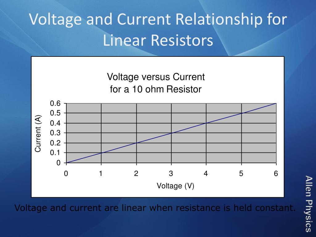 PPT Ohm’s Law PowerPoint Presentation, free download