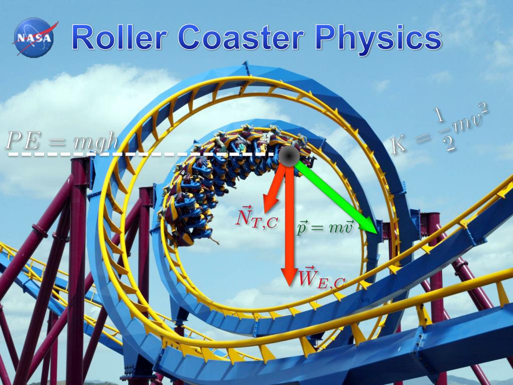 PPT Roller Coaster Physics PowerPoint Presentation, free download