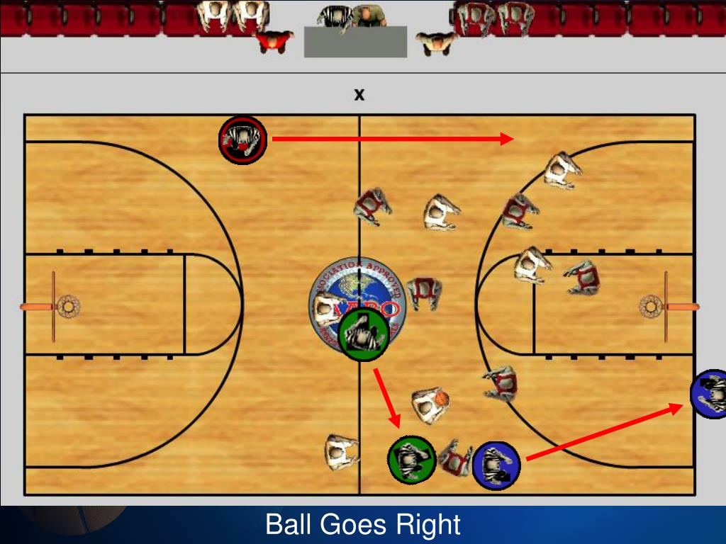 PPT Basketball Officials Clinic 3 person mechanics PowerPoint