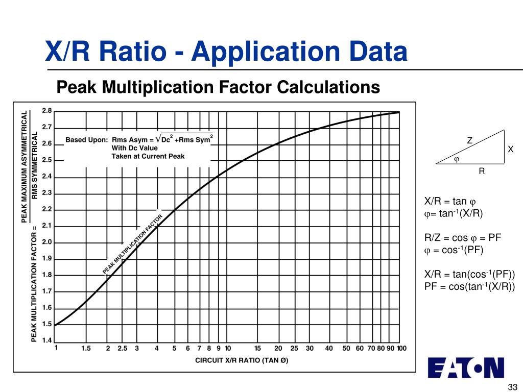 PPT Often Overlooked Problems When Applying Automatic Transfer Switches in Institutions