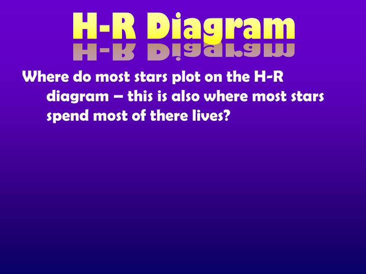 Where Are Most Of The Stars On The Hr Diagram Wiring Site Resource