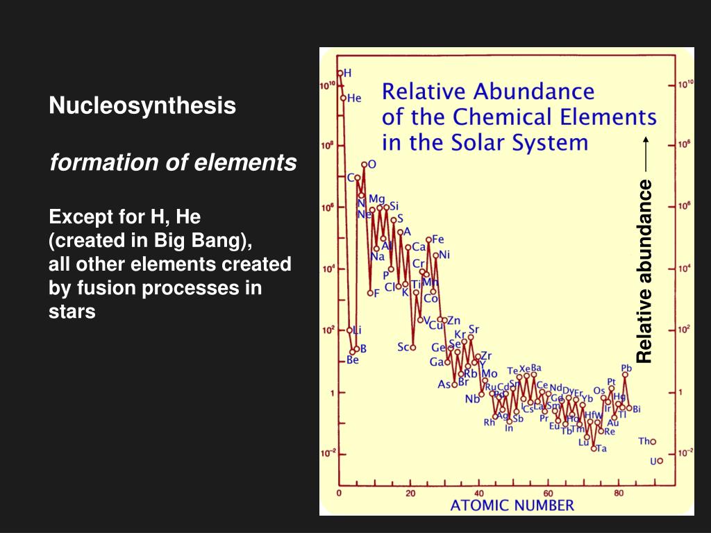 PPT Nucleosynthesis and stellar lifecycles PowerPoint Presentation, free download ID4523124