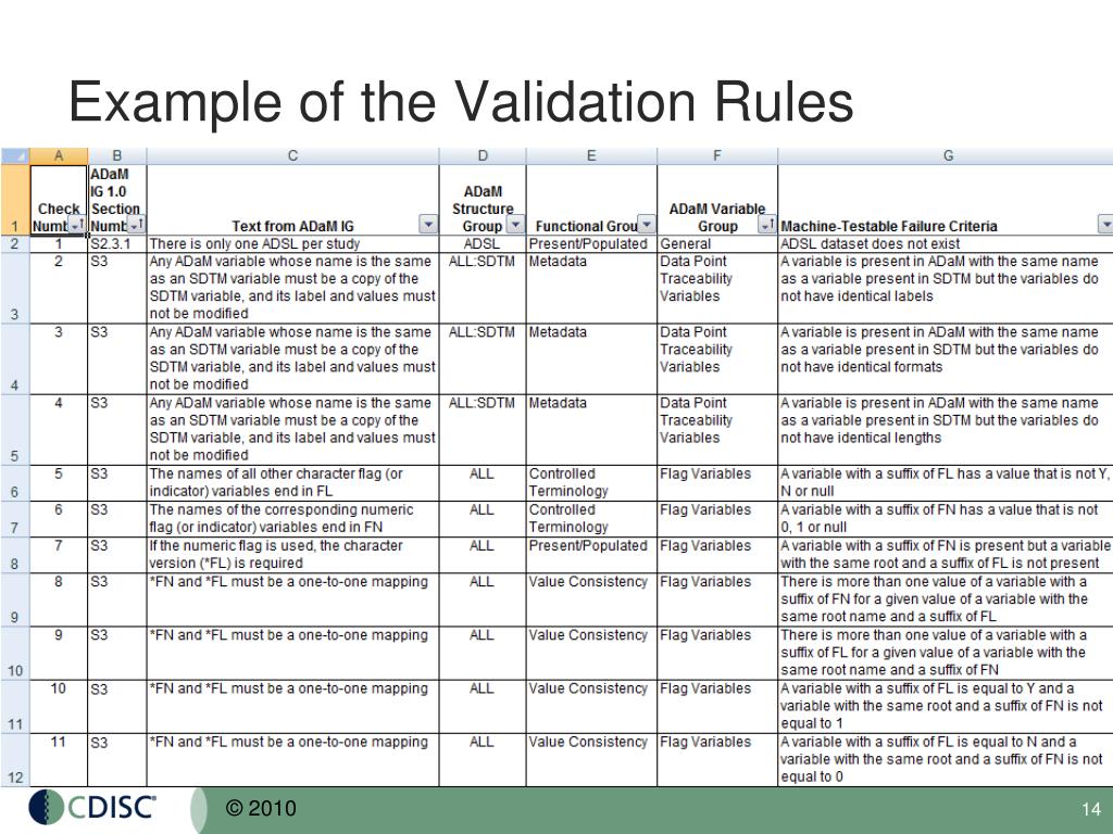 PPT for Analysis Data PowerPoint Presentation, free