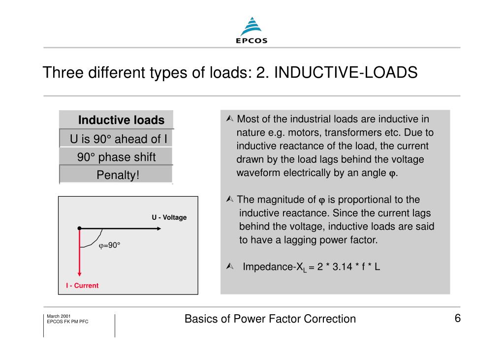 PPT BASICS OF P OWER F ACTOR C ORRECTION PowerPoint Presentation