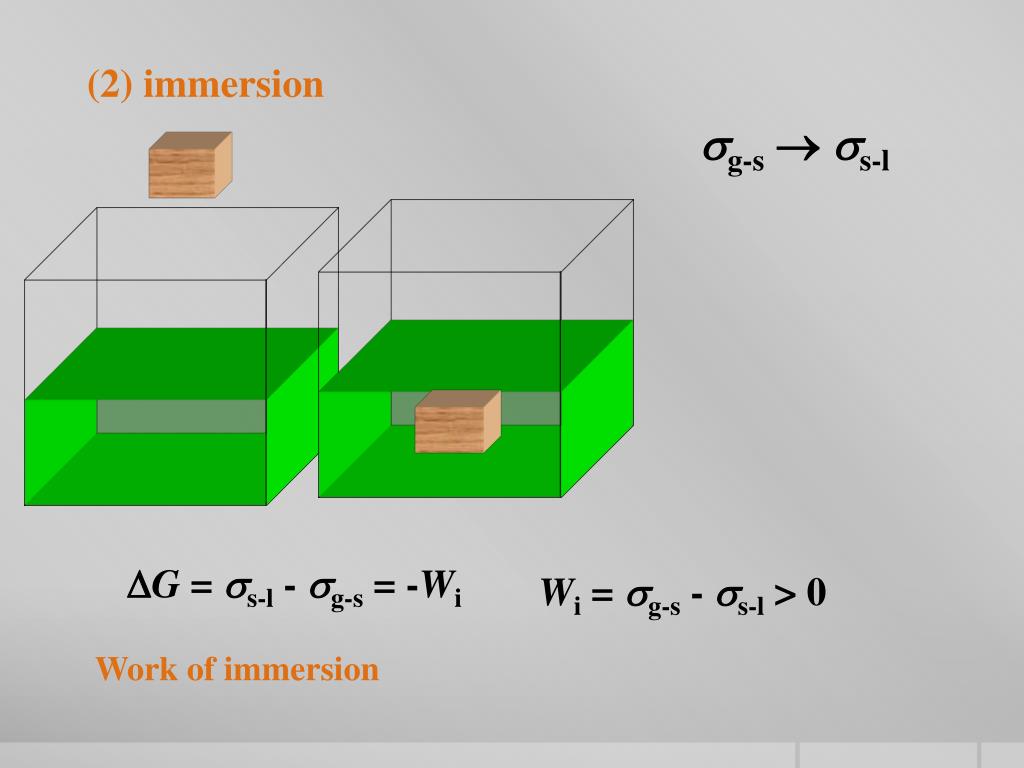 PPT § 8.2 Surface phenomenon of liquid PowerPoint Presentation, free download ID4524291